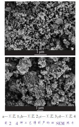 a—工藝 1；b—工藝 2；c—工藝 3；d—工藝 4 圖 2 4 種工藝得到產(chǎn)物的 SEM 照片