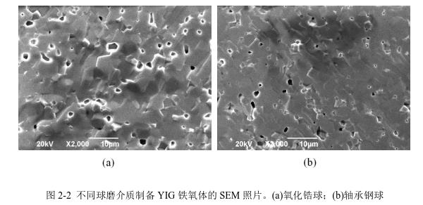 不同球磨介質(zhì)制備YIG 鐵氧體的SEM 照片。(a)氧化鋯球；(b)軸承鋼球 