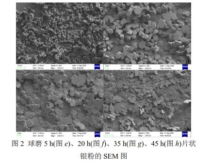 球磨5 h(圖e)、20 h(圖f)、35 h(圖g)、45 h(圖h)片狀 銀粉的SEM 圖 
